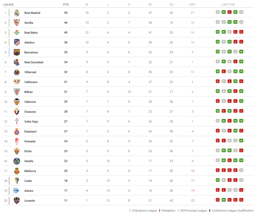 La liga fixtures and results deals